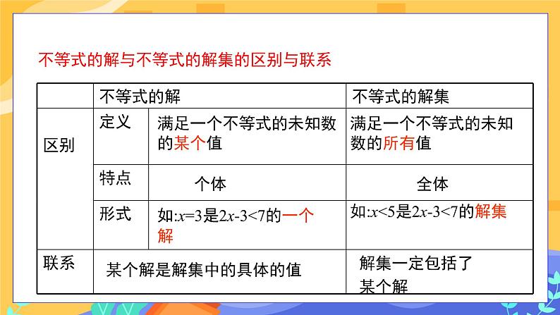 8.2.1不等式的解集第6页
