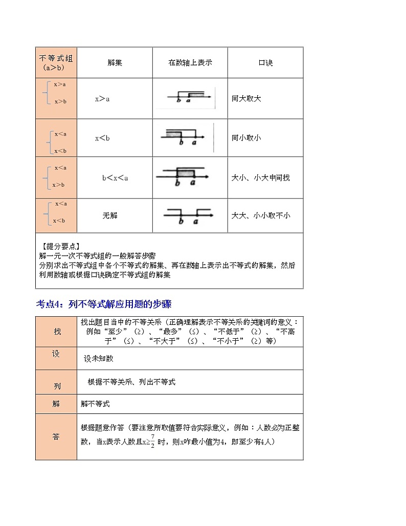2023年中考数学一轮复习--专题08  一次不等式（组）及一次不等式的应用（考点精讲）（全国通用）第3页