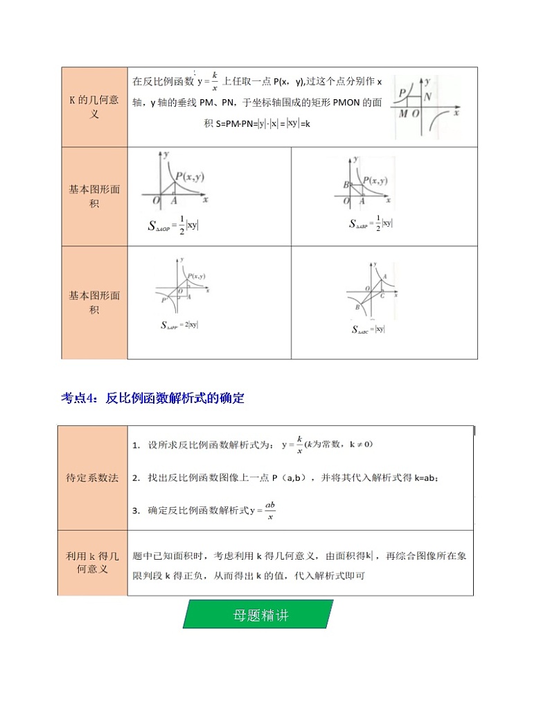 2023年中考数学一轮复习--专题11 反比例函数的图像与性质（考点精讲）（全国通用）第2页