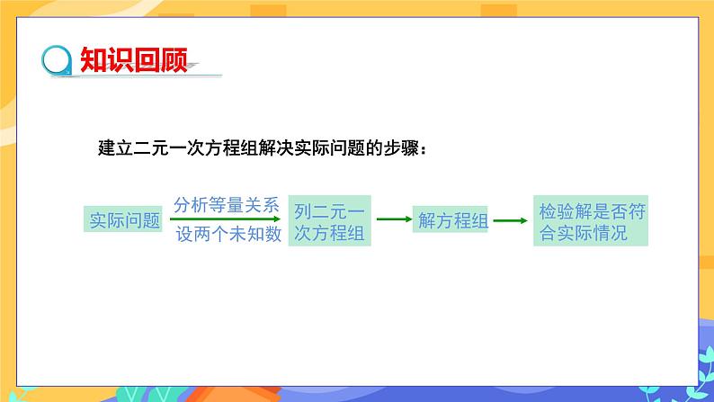 1.3 二元一次方程组的应用 第2课时（课件PPT+教案+同步练习）03