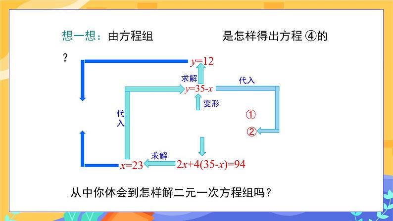 河北教育版数学七年级下·6.2  二元一次方程组的解法(第1课时）教学课件第6页