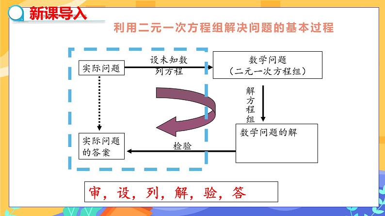 冀教版数学七年级下册 6.3 二元一次方程组的应用 第2课时 课件+教案+练习03