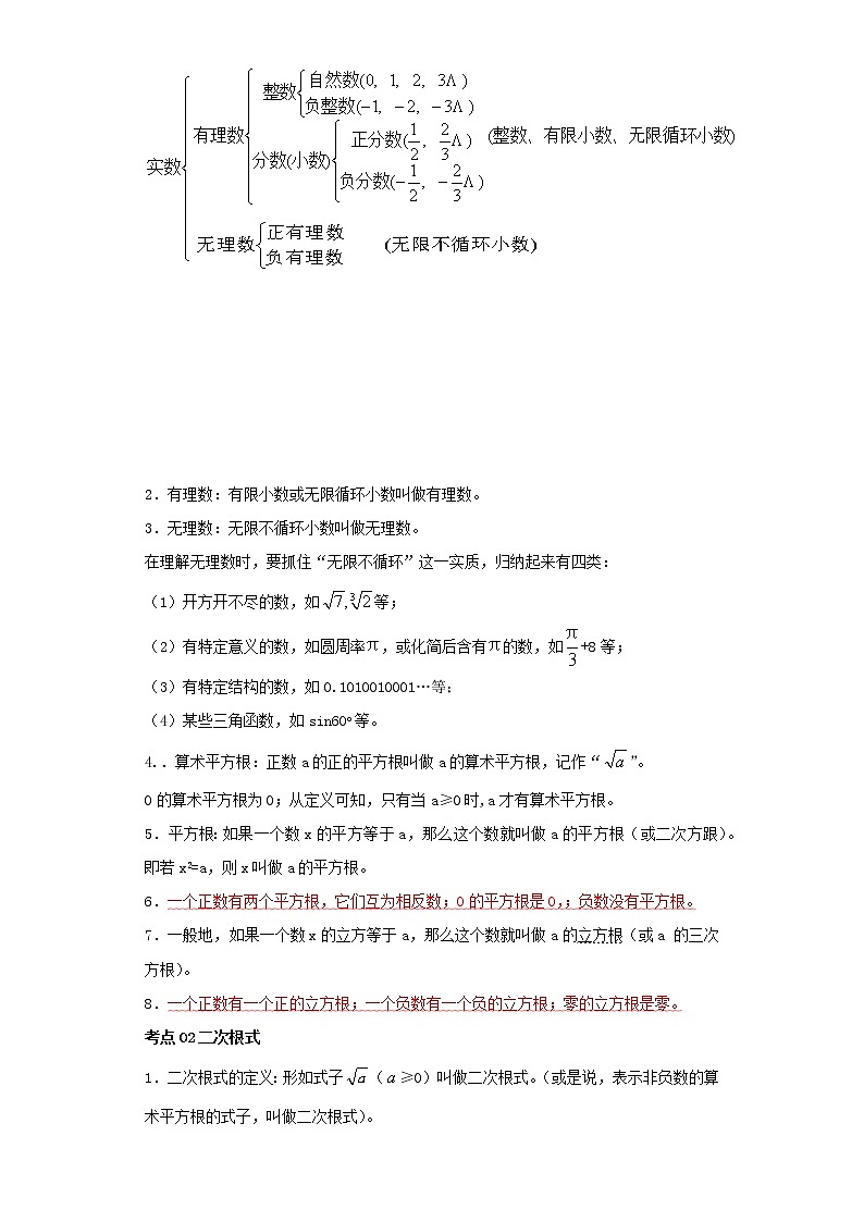 备注2023年新中考数学二轮专题导练 考点01 实数运算及规律探究问题03