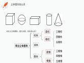 13、立体图形和平面图形课件PPT