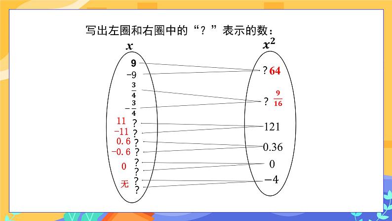 6.1 平方根 第3课时（课件PPT+教案）06