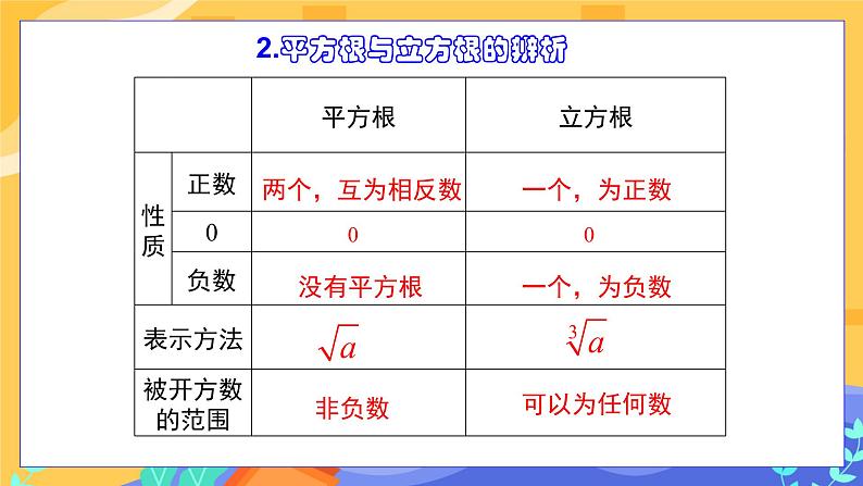 6.2 立方根第8页