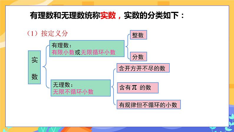 6.3 实数 第1课时（课件PPT+教案）07