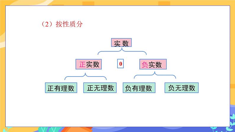 6.3 实数 第1课时（课件PPT+教案）08