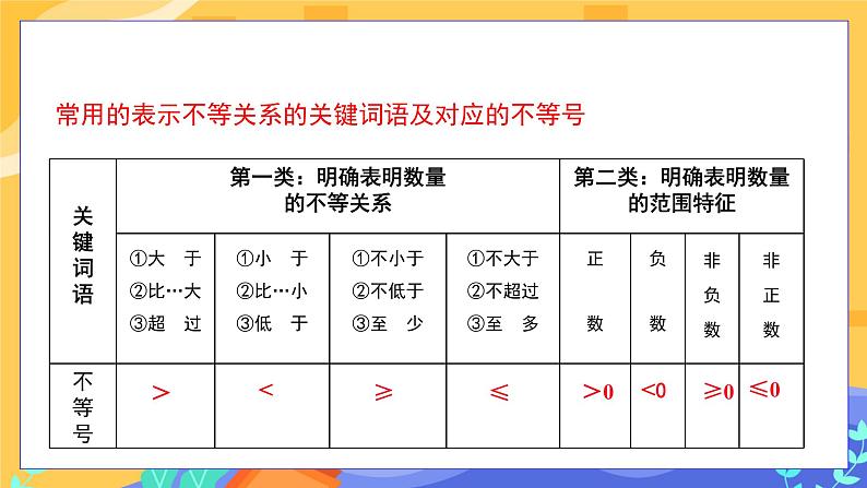 9.1.2 不等式的性质 第2课时（课件PPT+教案）07