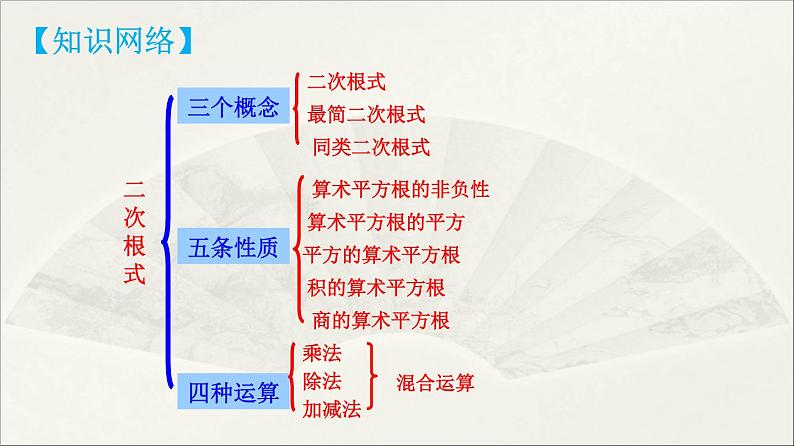 人教版初中数学八年级下册  第十六章 二次根式-复习课件PPT第4页