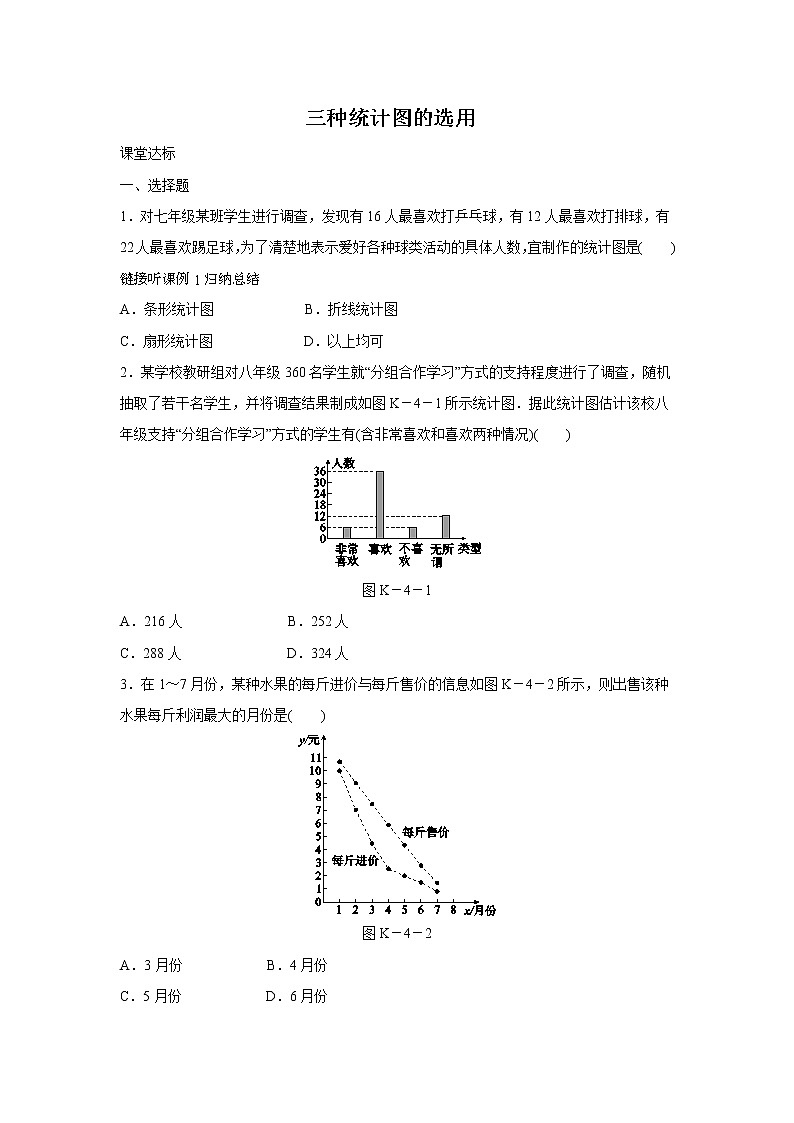 7.2 第2课时三种统计图的选用 苏科版八年级数学下册练习(含答案)01