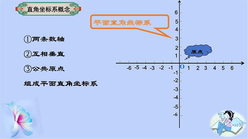 7.1.2平面直角坐标系 课件 2022-2023学年人教版数学七年级下册第6页