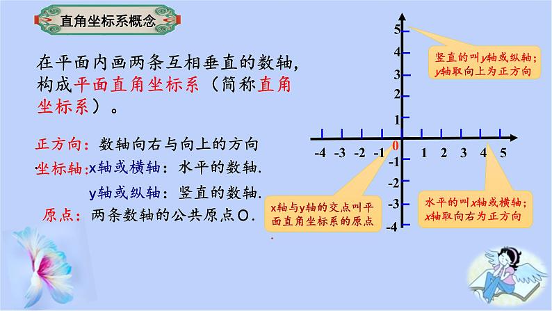 7.1.2平面直角坐标系 课件 2022-2023学年人教版数学七年级下册第7页