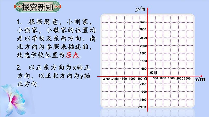 7.2.1坐标表示地理位置 课件 2022-2023学年人教版数学七年级下册07