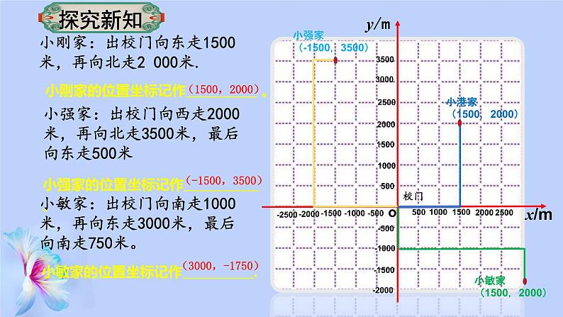 7.2.1坐标表示地理位置 课件 2022-2023学年人教版数学七年级下册08