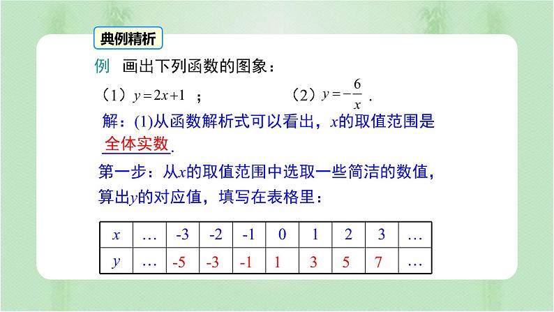 专题19.1.2 函数的图象（课件+练习）精编八年级数学下册同步备课系列（人教版）08