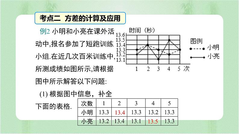 专题复习 数据的分析（备课件）精编八年级数学下册同步备课系列（人教版）第7页