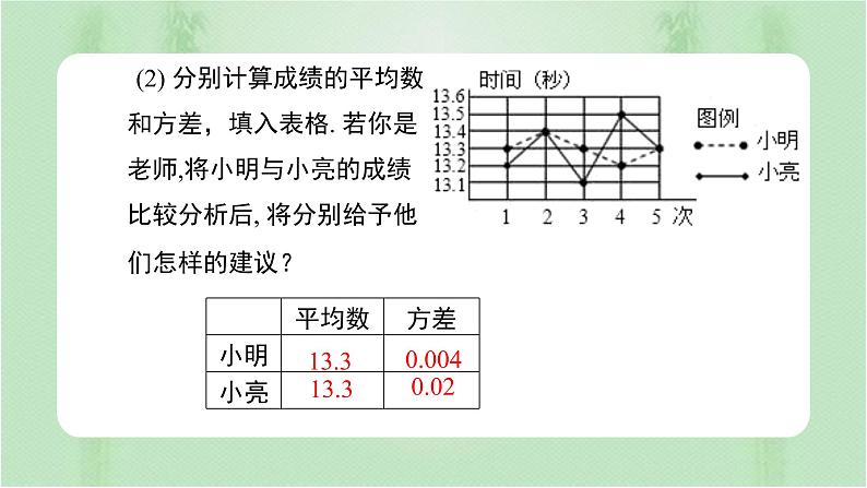 专题复习 数据的分析（备课件）精编八年级数学下册同步备课系列（人教版）第8页