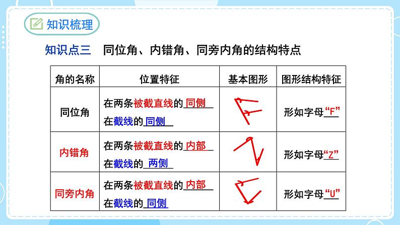 【人教版】七下数学  第5章 相交线与平行线复习与小结（课件）08