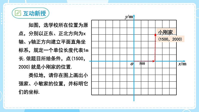 【人教版】七下数学  7.2.1用坐标表示地理位置（课件）06