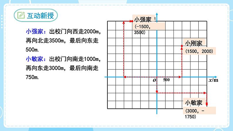 【人教版】七下数学  7.2.1用坐标表示地理位置（课件）07