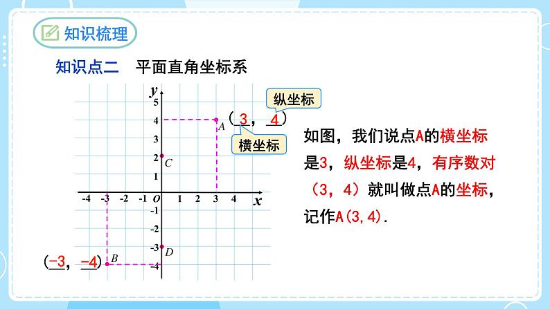 【人教版】七下数学  第7章 平面直角坐标系复习与小结（课件）06