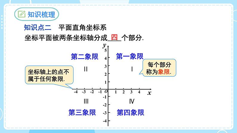 【人教版】七下数学  第7章 平面直角坐标系复习与小结（课件）07