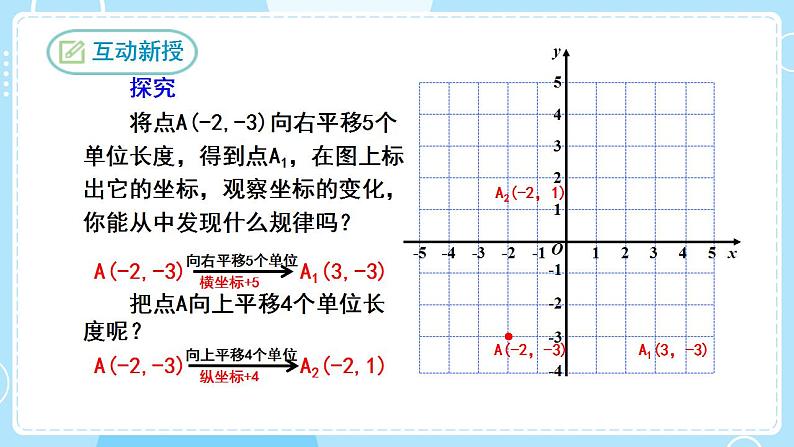 【人教版】七下数学  7.2.2用坐标表示平移（课件）04