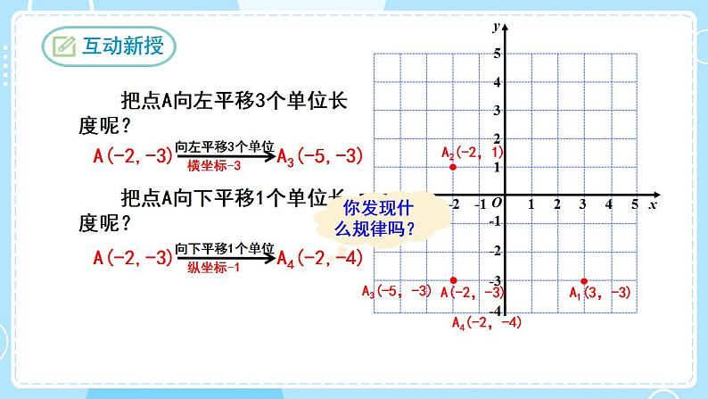 【人教版】七下数学  7.2.2用坐标表示平移（课件）05