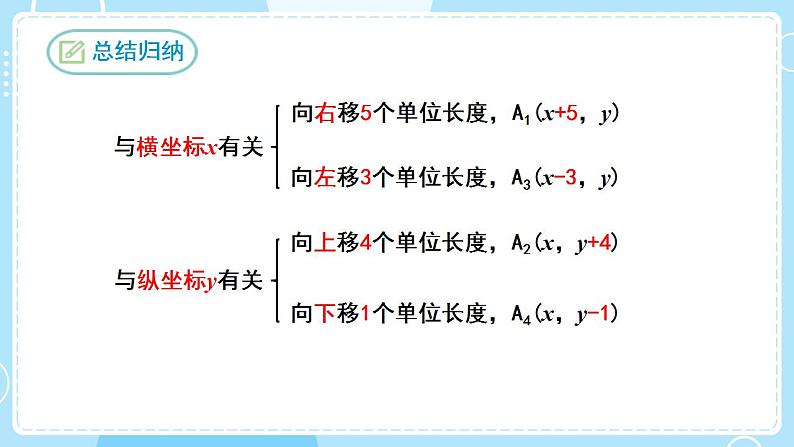 【人教版】七下数学  7.2.2用坐标表示平移（课件）06