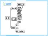 【人教版】七下数学  第6章 实数复习与小结（课件）