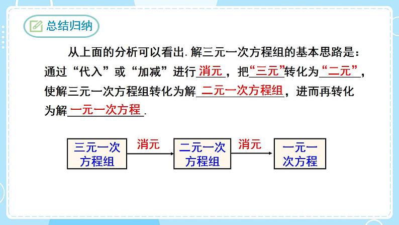 【人教版】七下数学  8.4三元一次方程组的解法（课件）06