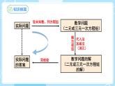 【人教版】七下数学  第八章 二元一次方程组复习与小结（课件）