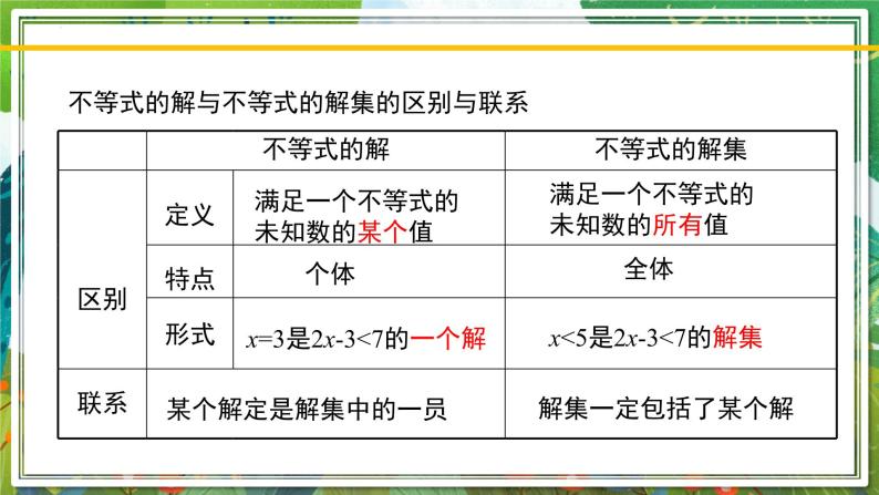 北师大版数学八年级下册 2.3不等式的解集 课件07