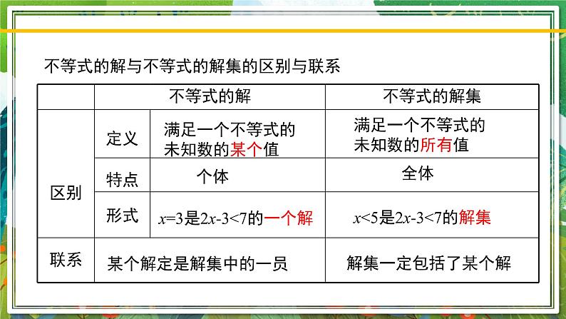 北师大版数学八年级下册 2.3不等式的解集 课件第7页