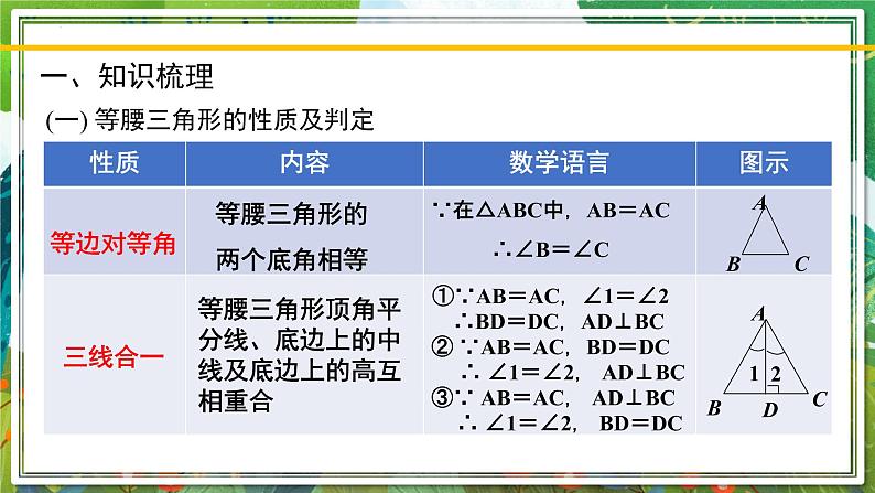 北师大版数学八年级下册 第一章 三角形的证明 课件02