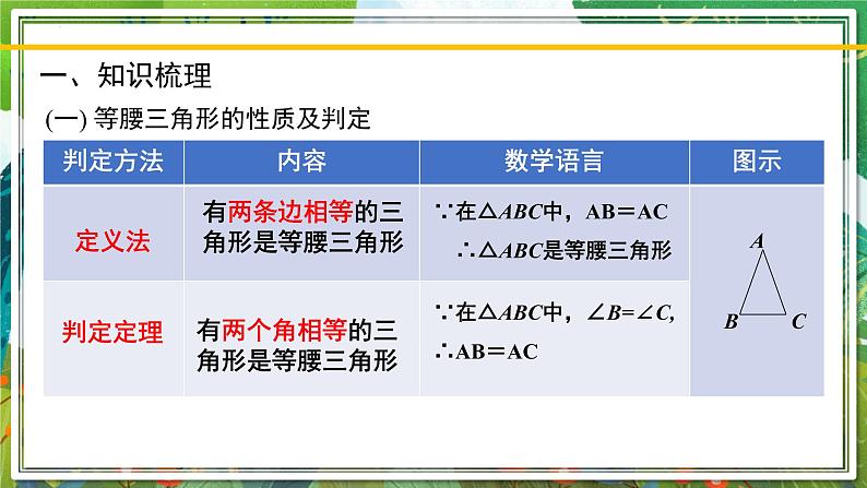 北师大版数学八年级下册 第一章 三角形的证明 课件03