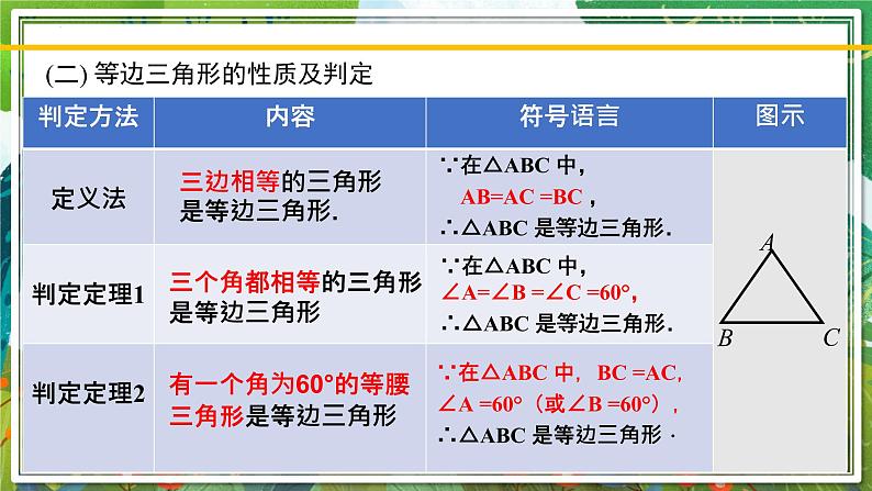 北师大版数学八年级下册 第一章 三角形的证明 课件05