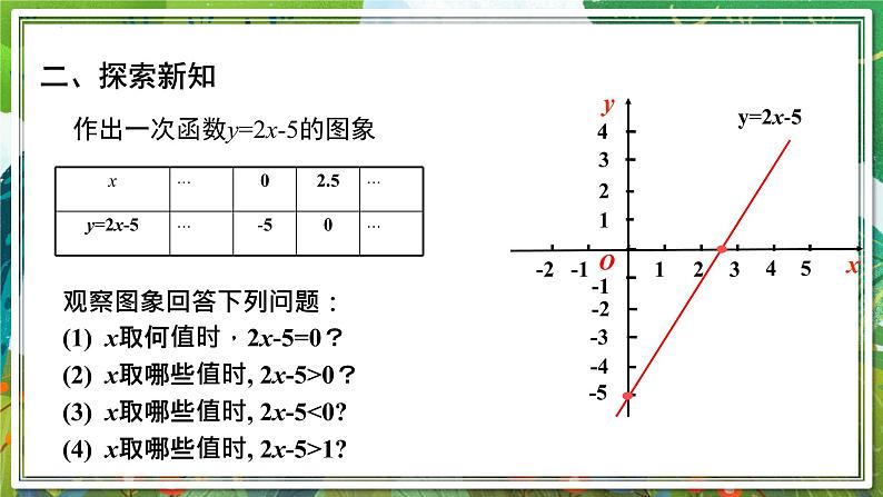 北师大版数学八年级下册 2.5.1一元一次不等式与一次函数（第1课时） 课件第3页