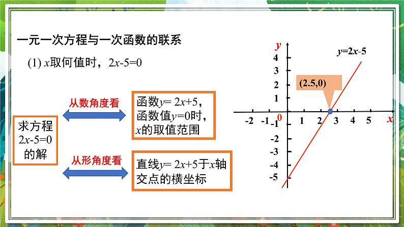 北师大版数学八年级下册 2.5.1一元一次不等式与一次函数（第1课时） 课件第4页