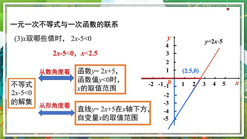 北师大版数学八年级下册 2.5.1一元一次不等式与一次函数（第1课时） 课件第6页