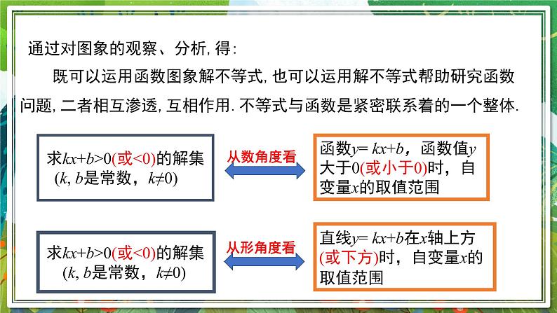 北师大版数学八年级下册 2.5.1一元一次不等式与一次函数（第1课时） 课件第8页