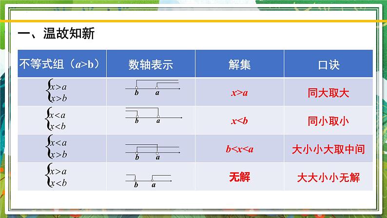 北师大版数学八年级下册 2.6.2一元一次不等式组（第2课时） 课件第2页