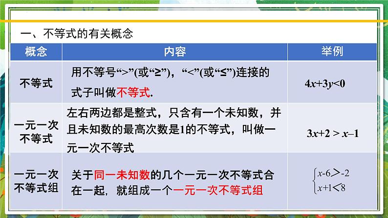 北师大版数学八年级下册 第二章 一元一次不等式和一元一次不等式组 课件02