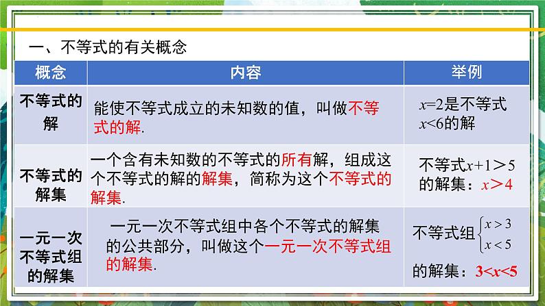 北师大版数学八年级下册 第二章 一元一次不等式和一元一次不等式组 课件03