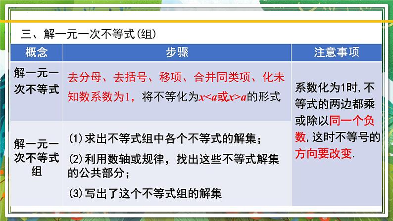 北师大版数学八年级下册 第二章 一元一次不等式和一元一次不等式组 课件05