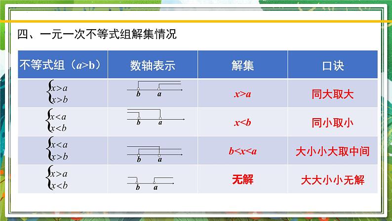 北师大版数学八年级下册 第二章 一元一次不等式和一元一次不等式组 课件06