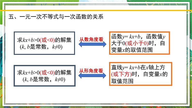 北师大版数学八年级下册 第二章 一元一次不等式和一元一次不等式组 课件07