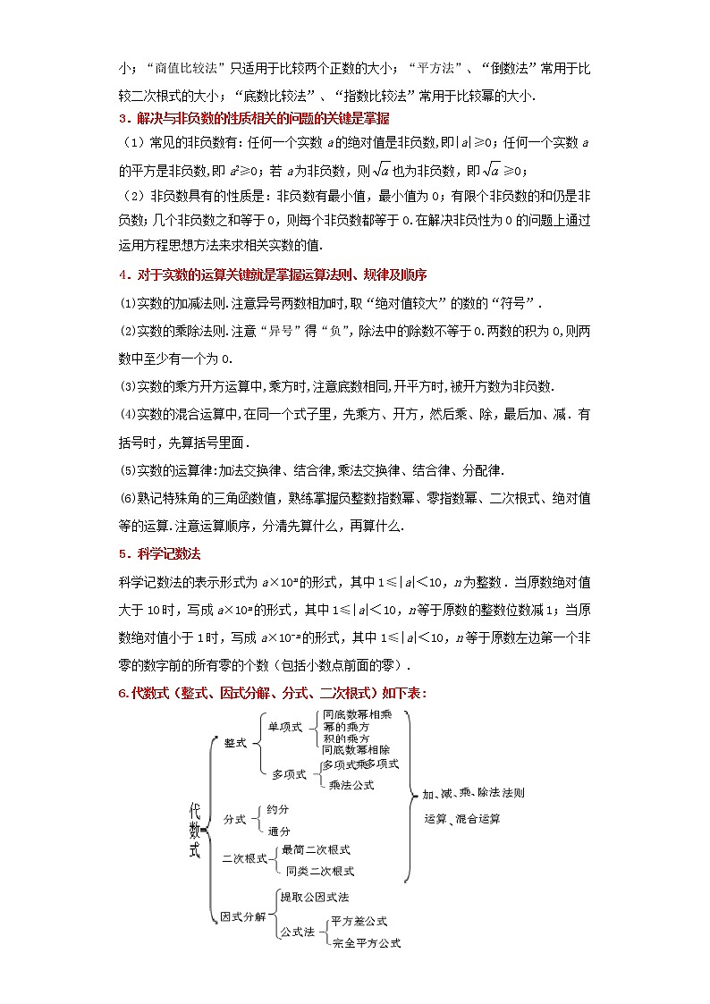 备战2023年数学新中考二轮复习热点透析 核心考点01数与式（原卷版）第2页