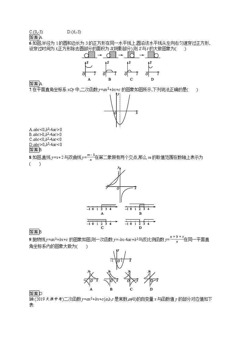 初中数学中考复习 单元检测3　函数及其图象02